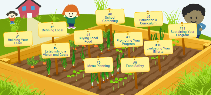 Growing Your Farm to School Program