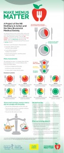 New Brunswick doctors, dietitians release school menu analysis