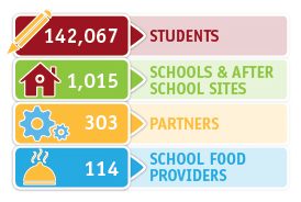 Nourishing School Communities: Impact Report 2013-2017