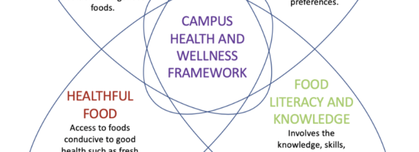 Farm to Campus, Farm to School Canada